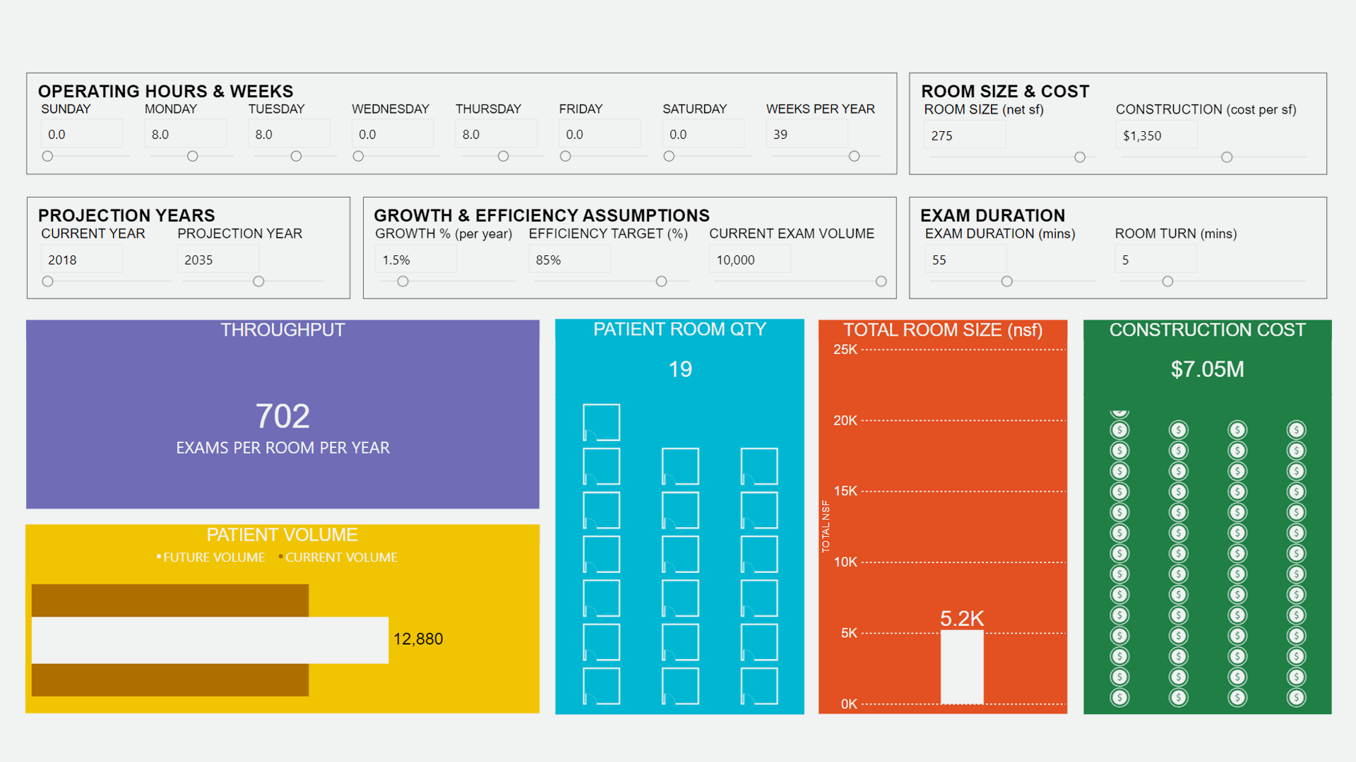 Patient Room Calculator
